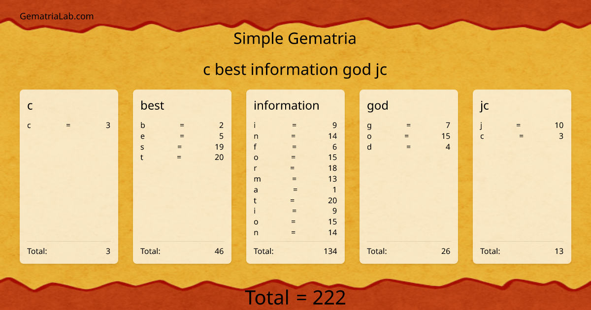 c best information god jc in simple Gematria